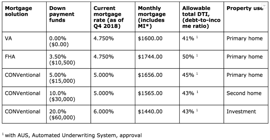 Va Loan Calculator With Closing Costs